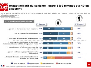 impact négatif du sexisme