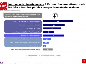 impacts émotionnels du sexisme